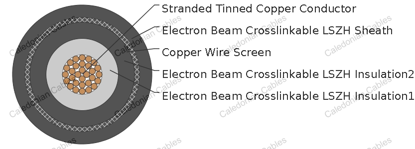 9GKW-AXplus-DW EMC 3.6/6KV Dual Wall Screened Single Core